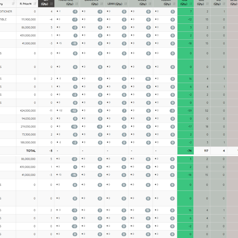 Profitaa Inventory
