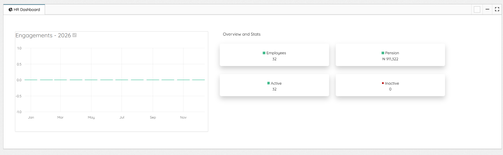 HR Dashboard Overview