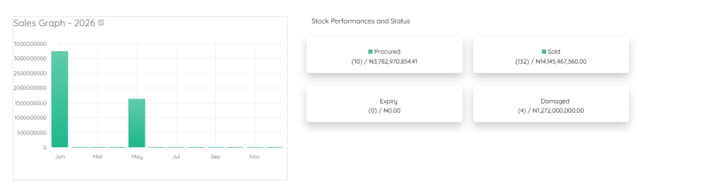 Inventory Dashboard